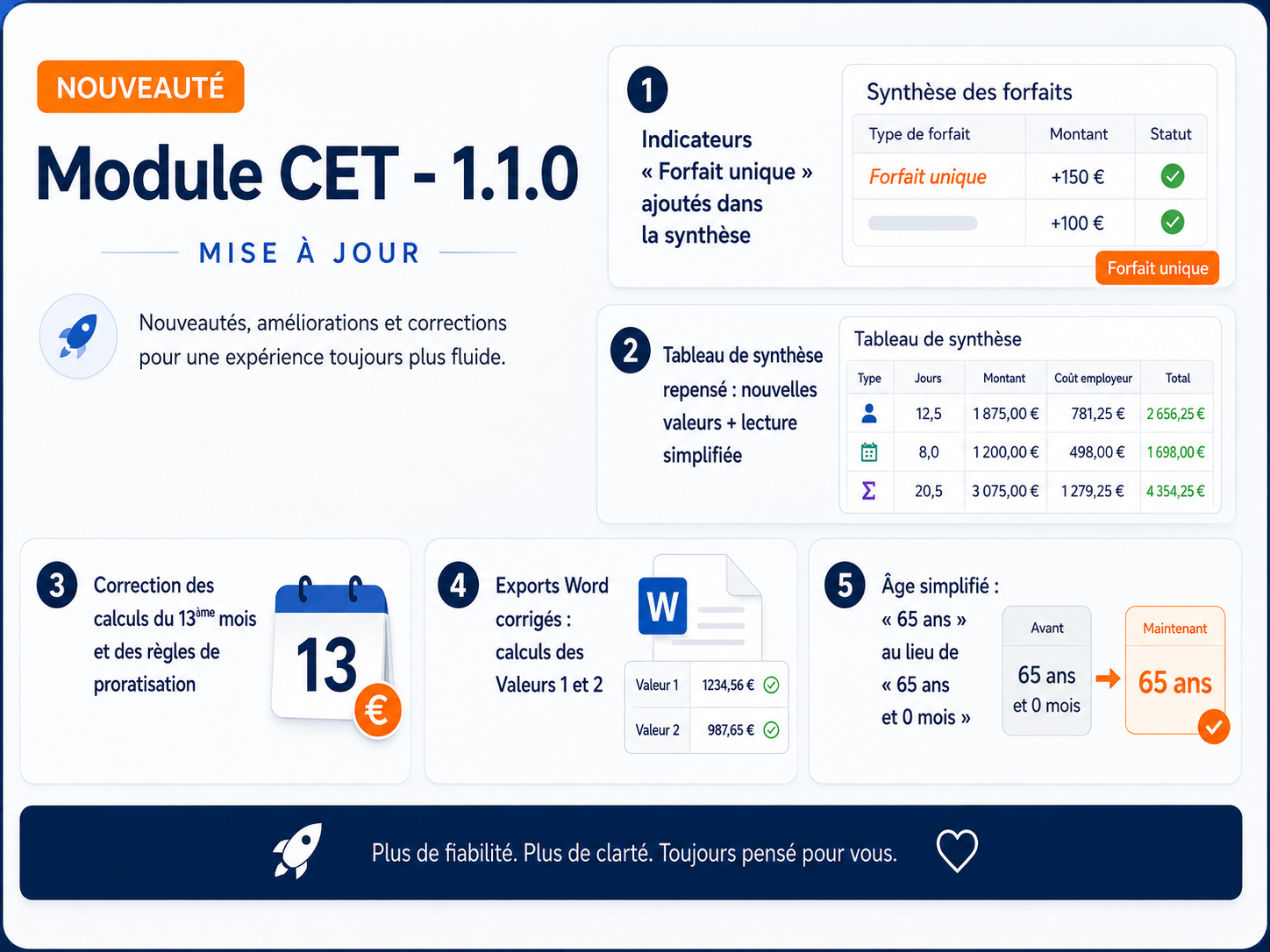 Module CET - 1.1.0