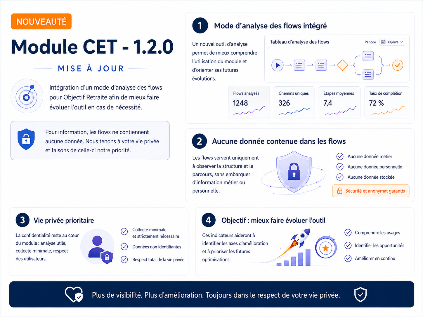 Module CET - 1.2.0