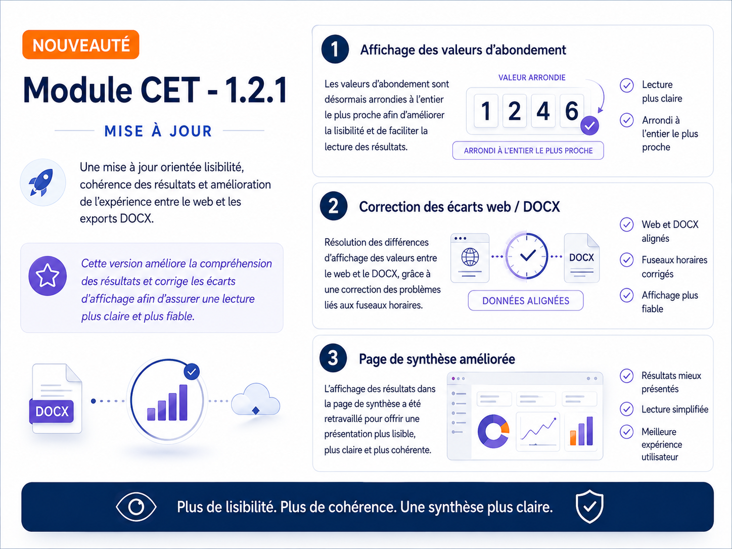 Module CET - 1.2.1